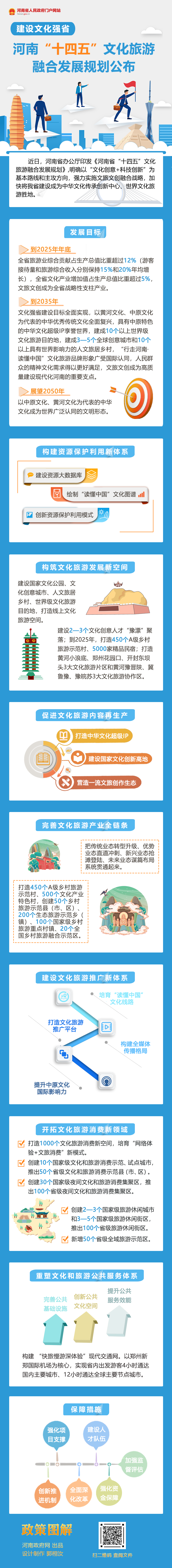 图解：建设文化强省 河南“十四五”文化旅游融合发展规划公布