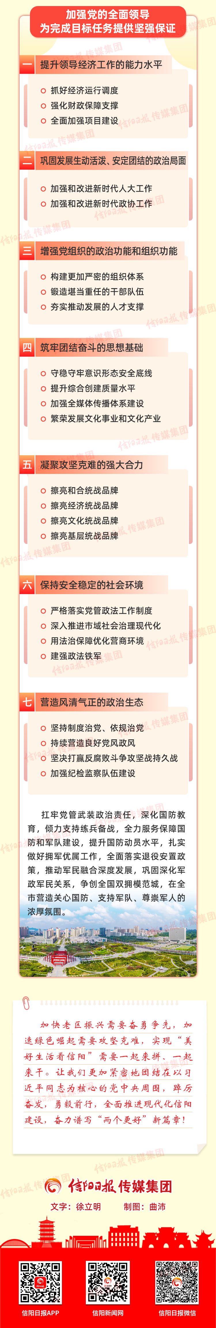 定了！2023年，信阳这样干！