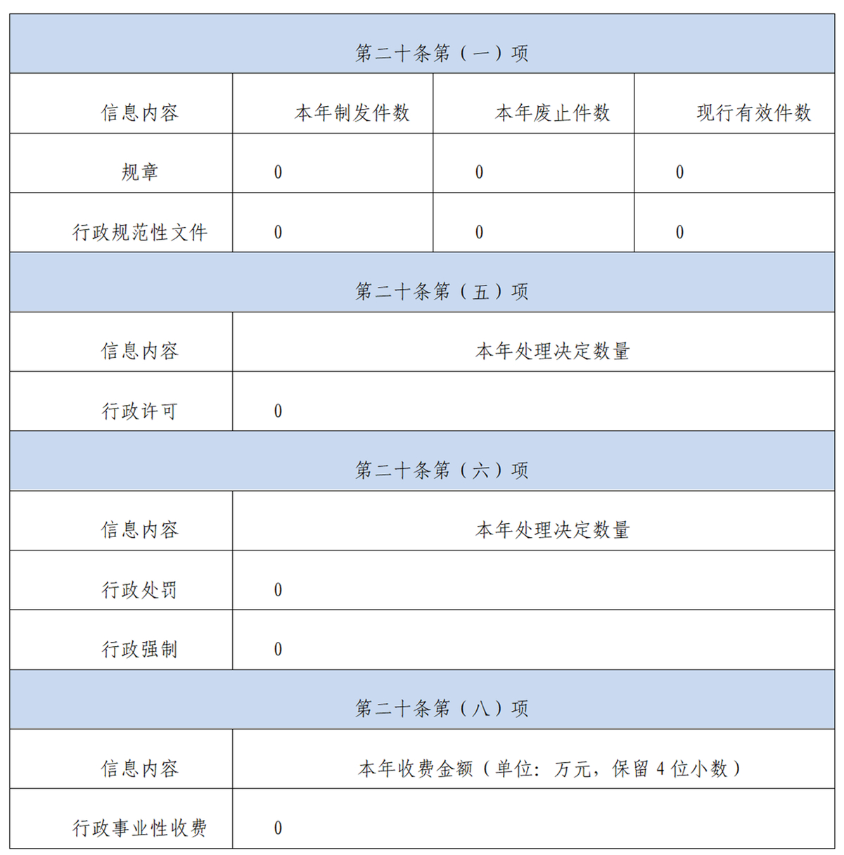 河南省行政审批和政务信息管理局2023年政府信息公开工作年度报告