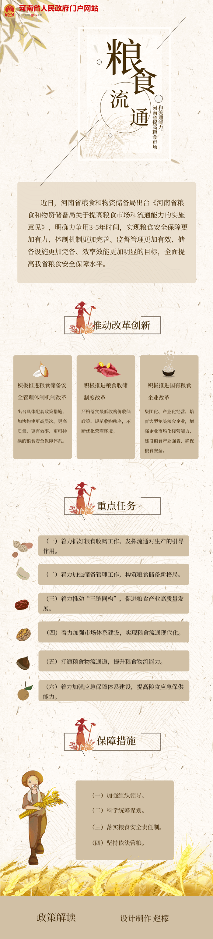 图解：河南出台《意见》 提高粮食市场和流通能力