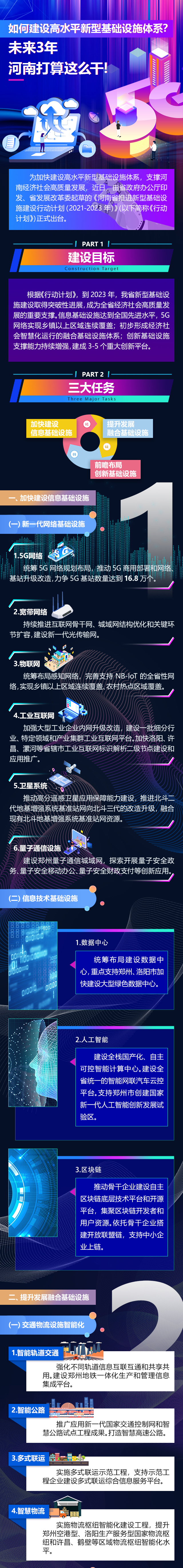 一大批新基建项目加快实施！河南推进新基建行动计划（2021-2023年）出台（附图解）