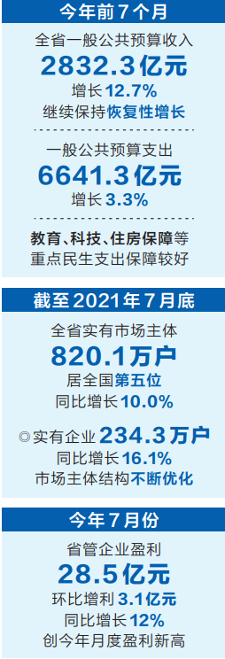 河南经济长期向好基本面没变——从7月份“答卷”看经济预期 河南经济长期向好基本面没变——从7月份“答卷”看经济预期