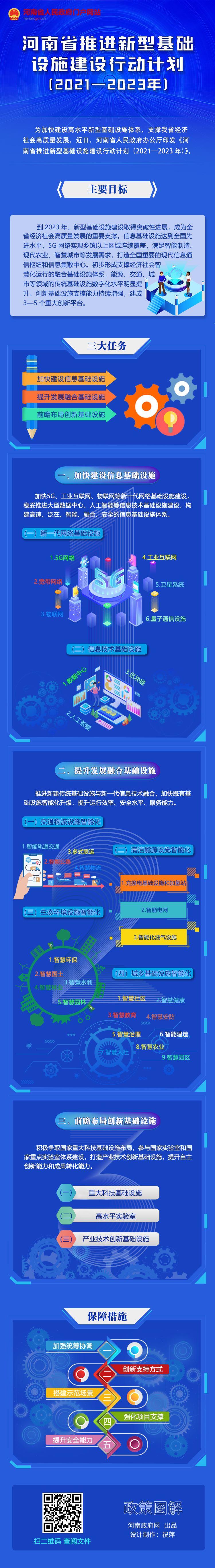 图解:河南省推进新型基础设施建设行动计划(2021—2023年) 图解:河南省推进新型基础设施建设行动计划(2021—2023年)