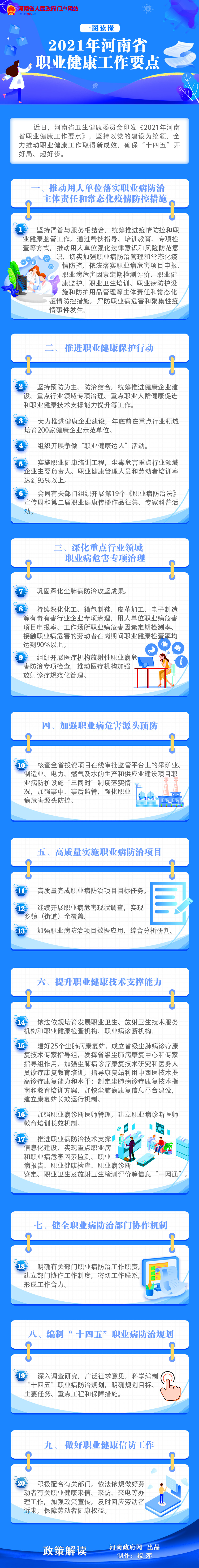 一图读懂：2021年河南省职业健康工作要点