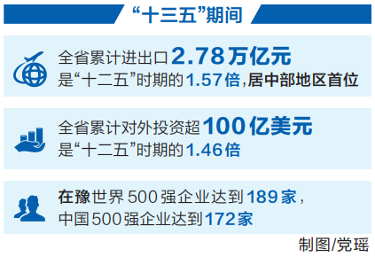 从“十四五”规划和二〇三五年远景目标纲要看河南的开放机遇 迈出开放强省建设坚实步伐