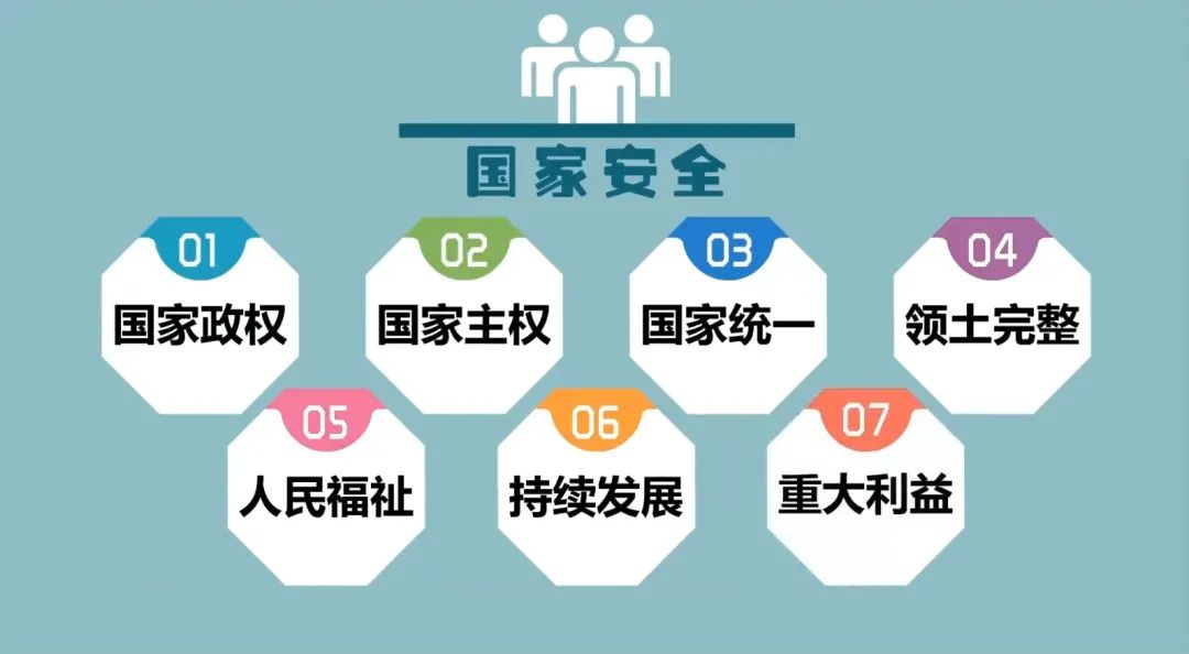 4·15全民国家安全教育日| 这些国家安全知识，你了解吗？