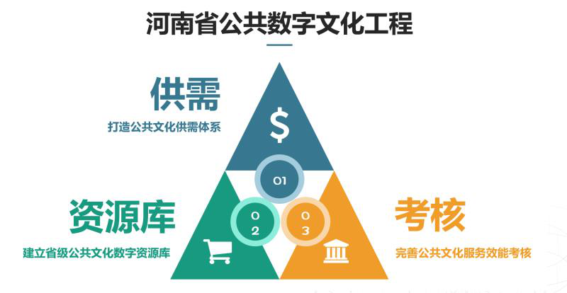 河南省公共数字文化工程建设正式启动 河南省公共数字文化工程建设正式启动