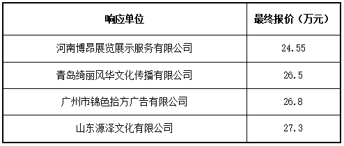 竞争性谈判结果公告