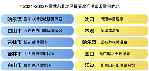 河南3地上榜2021-2022冰雪季华中地区最受欢迎景区TOP10