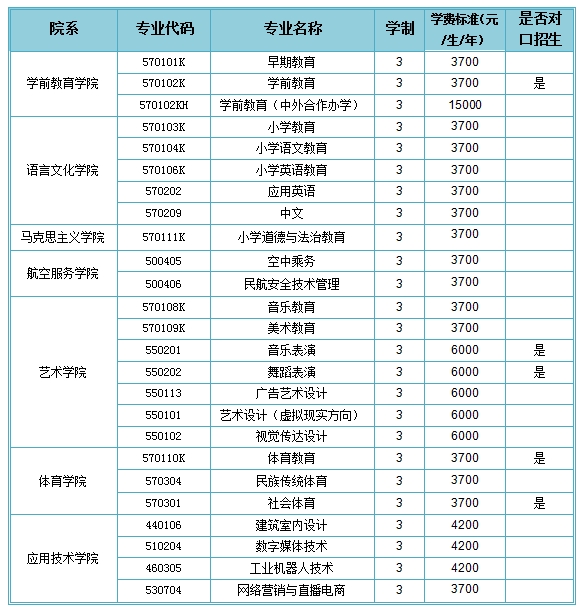 安阳幼儿师范高等专科学校2024年招生章程