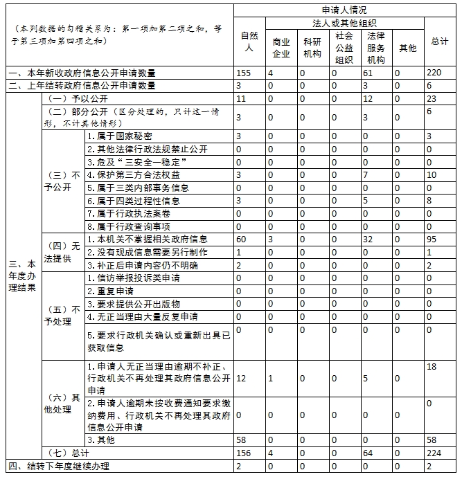 河南省发展和改革委员会2024年政府信息公开工作年度报告