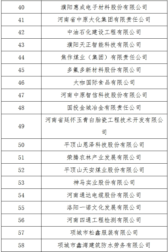 河南发展和改革委员会 河南省教育厅<br>关于河南省第四批产教融合型企业入库<br>培育名单的公示