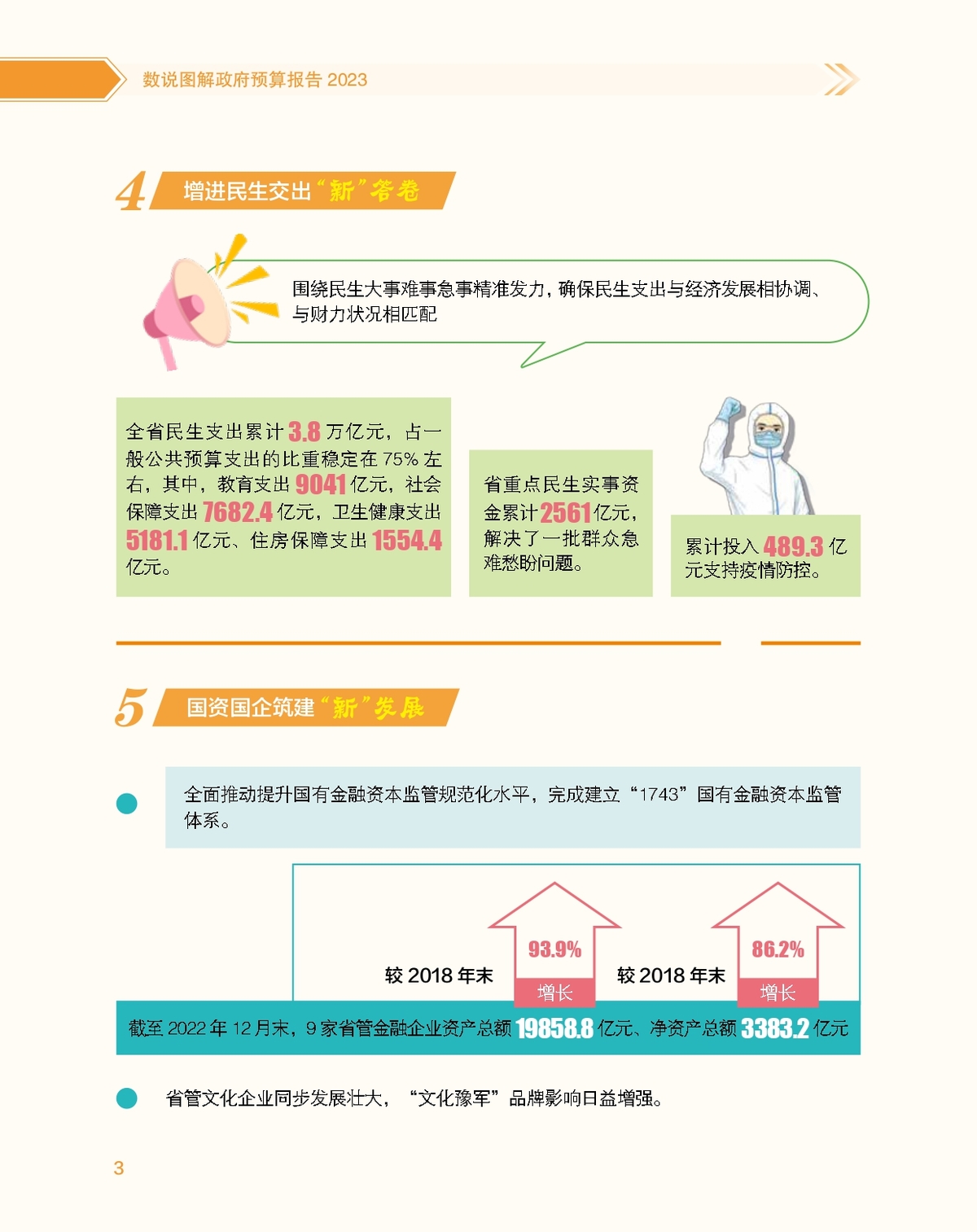 数说图解政府预算报告2023