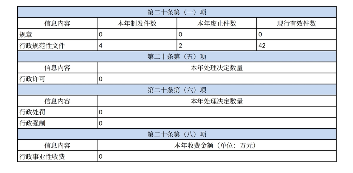 河南省乡村振兴局2023年政府信息公开工作年度报告