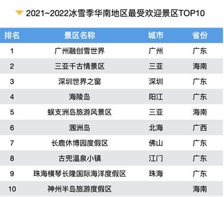 河南3地上榜2021-2022冰雪季华中地区最受欢迎景区TOP10