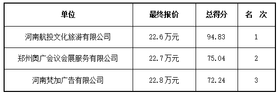 2024年服贸会河南省展区设计布展搭建项目竞争性磋商结果公告