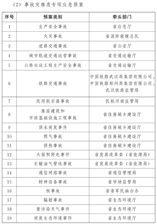 河南省人民政府关于印发河南省突发事件总体应急预案（试行）的通知