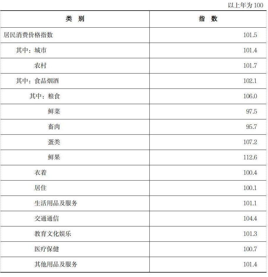 2022年河南省国民经济和社会发展统计公报