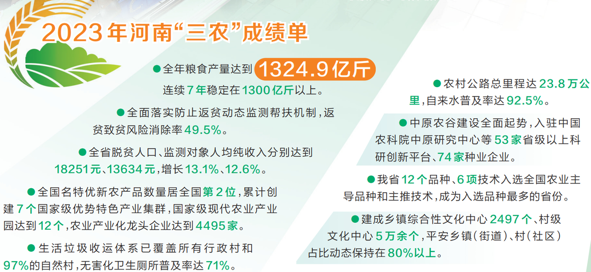 新时代 新征程 新伟业 聚焦省委农村工作会议丨今年“三农”工作怎么干 新时代 新征程 新伟业 聚焦省委农村工作会议丨今年“三农”工作怎么干