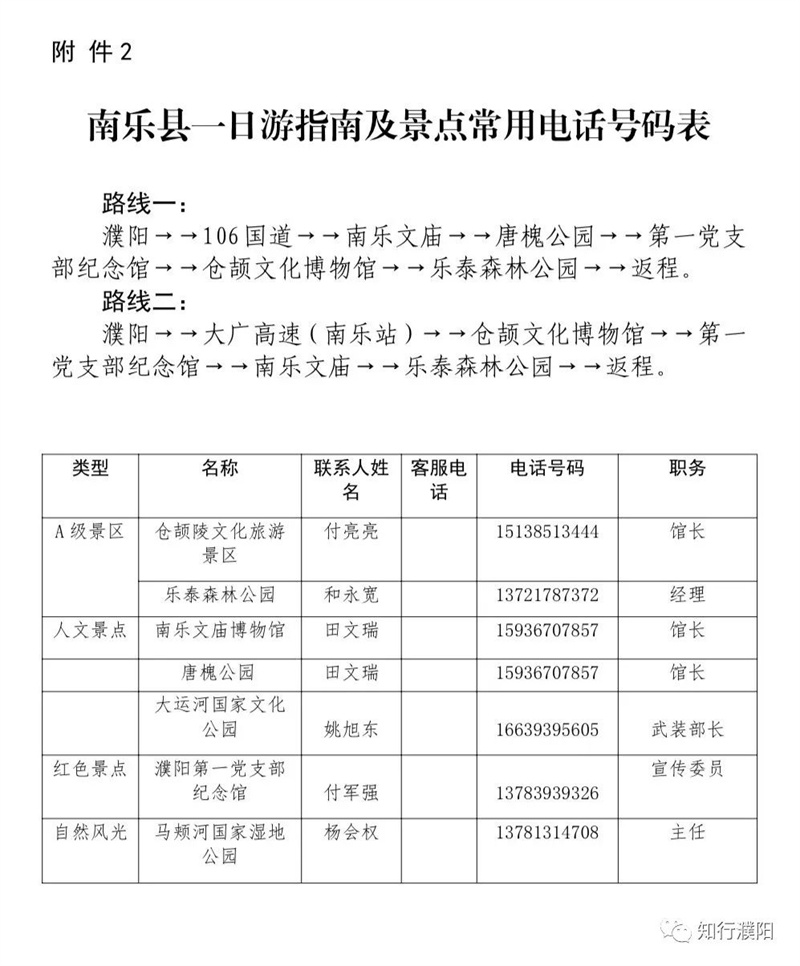 与南乐结对互游！濮阳县推出多条精品线路助推濮阳人游濮阳活动深入开展