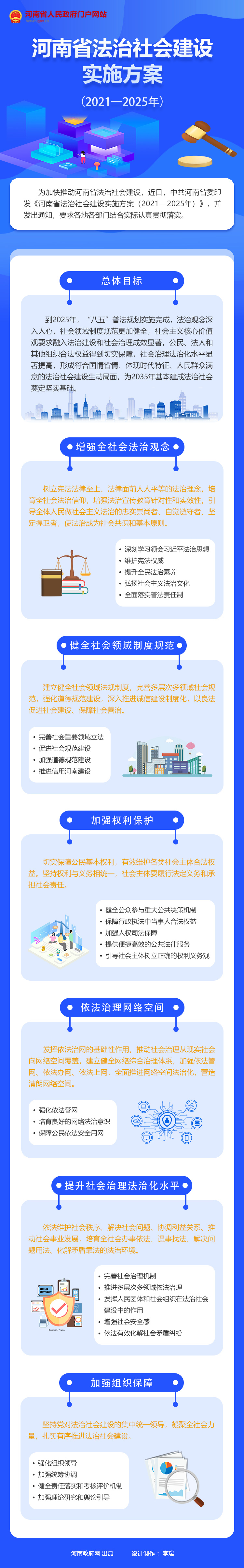 图解：河南省法治社会建设实施方案（2021—2025年）