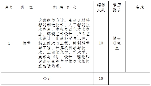 河南轻工职业学院2023年公开招聘博士研究生工作方案