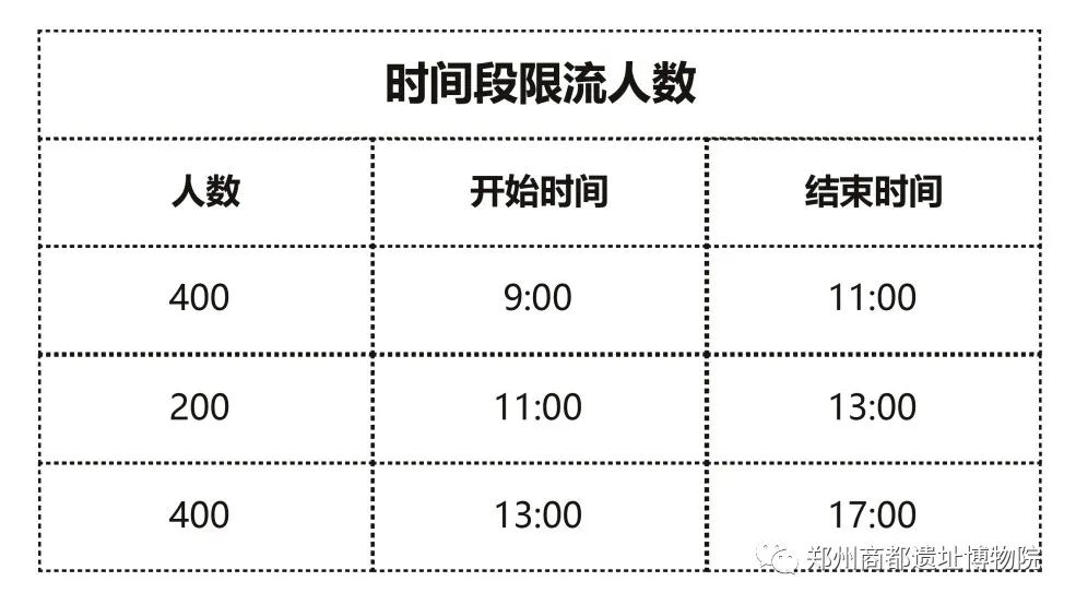 郑州商都遗址博物院、郑州市文物考古研究院考古博物馆开馆公告