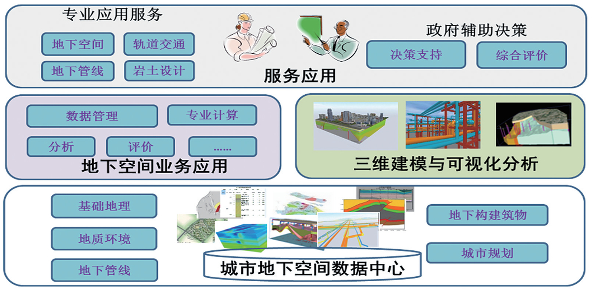 河南省人民政府关于印发河南省“十四五”城市更新和城乡人居环境建设规划的通知