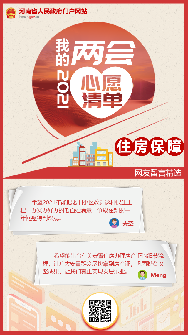 2021我的两会心愿清单之住房保障