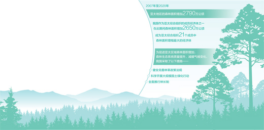 我国森林面积增加2650万公顷