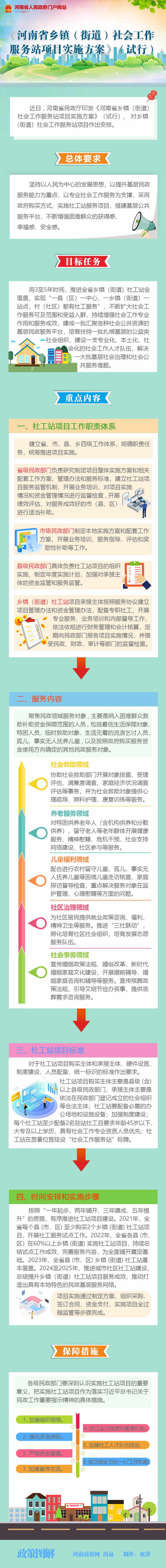 图解：《河南省乡镇（街道）社会工作服务站项目实施方案》（试行）出台