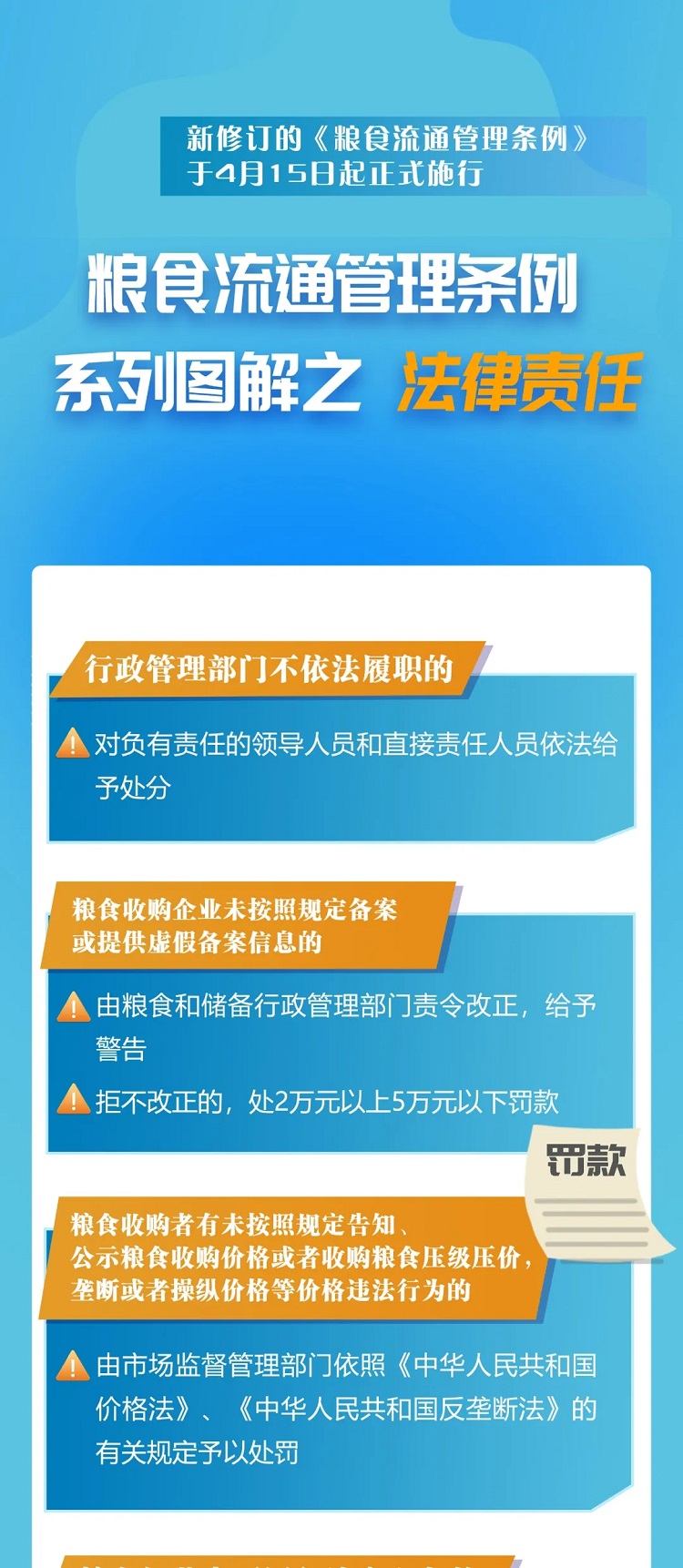 图解 |《粮食流通管理条例》系列图解之法律责任