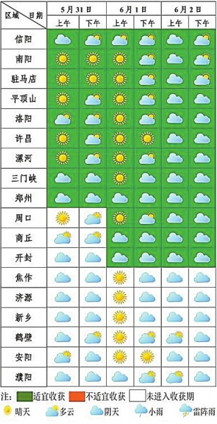 【全力奋战“三夏”】河南省已收获小麦499万亩