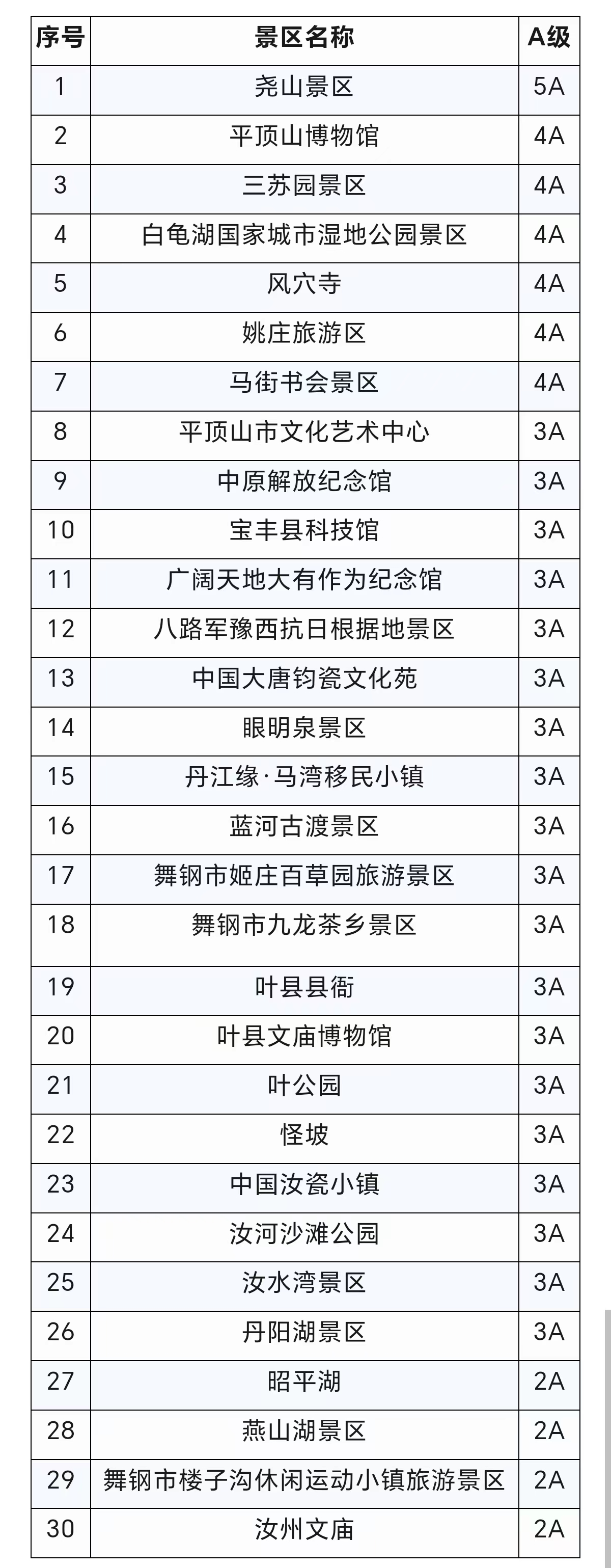 平顶山发布退役军人和其他优抚对象专属政策