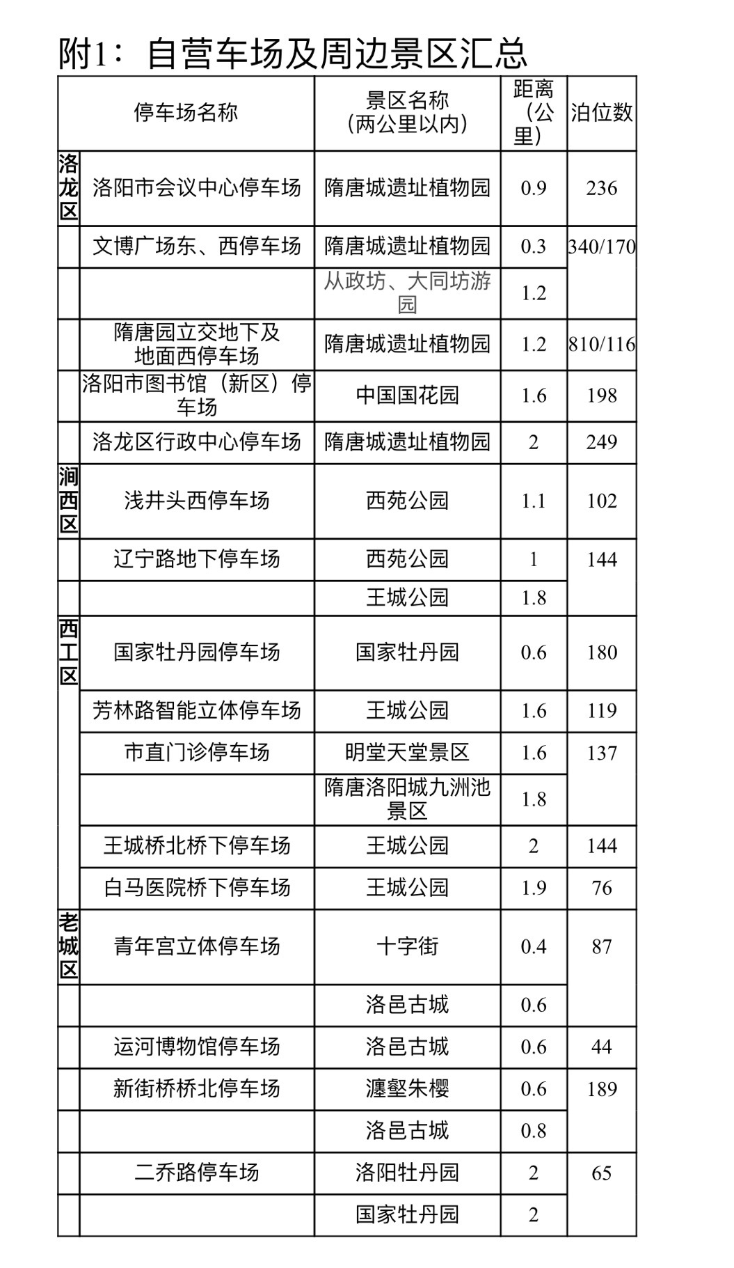 洛阳市区路内编号停车位牡丹文化节期间限时免费