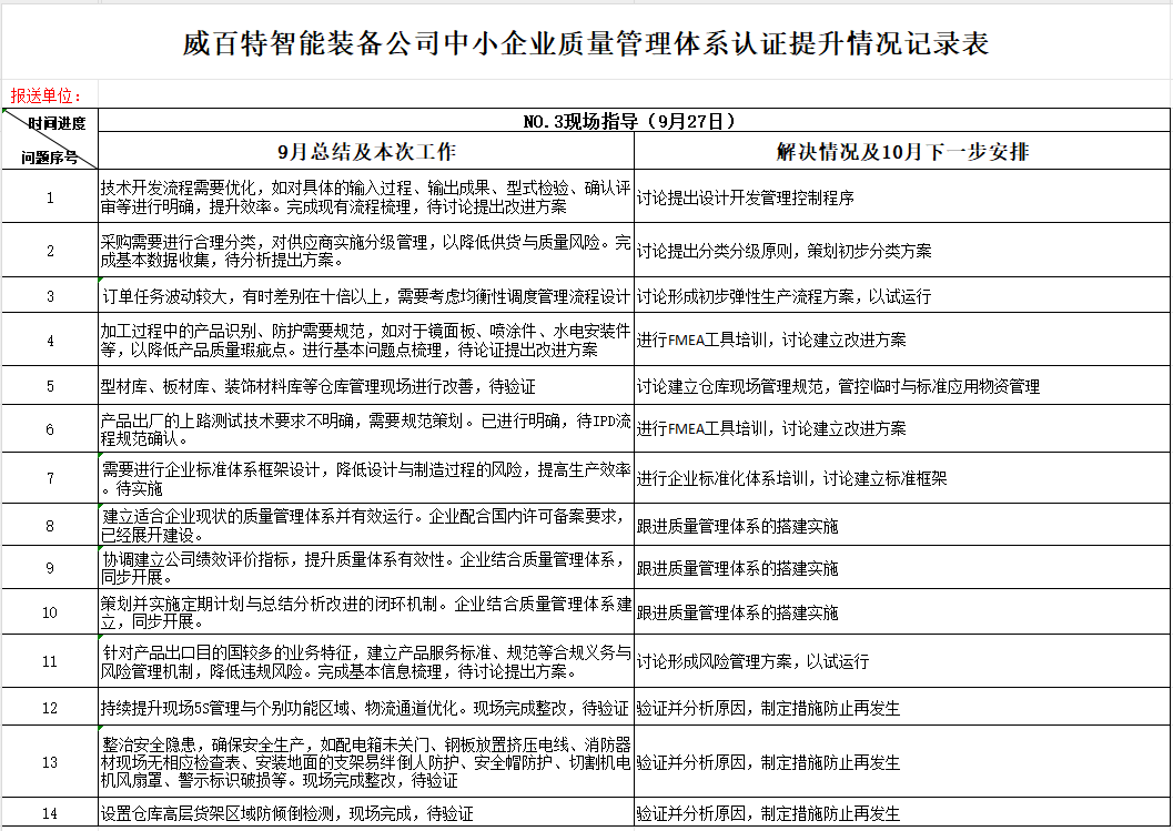 河南威百特智能装备有限公司质量认证提升9月工作进展及10月工作计划情况表