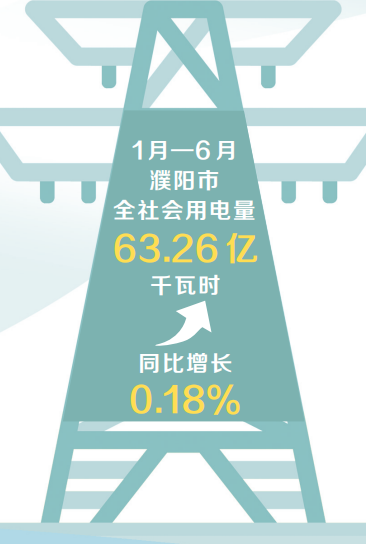 数说濮阳｜濮阳发展多“来电”