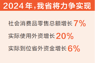 2024��ȫʡ�������ص�Ȧ�� �ƶ�����ˮƽ���ź����ѳ�������