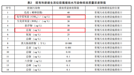 典型案例 | 新乡市原阳县生活垃圾填埋场渗滤液超存偷排污染问题突出