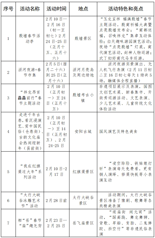 春节“不打烊”，2024“春满中原 老家河南”特色文旅活动等您来