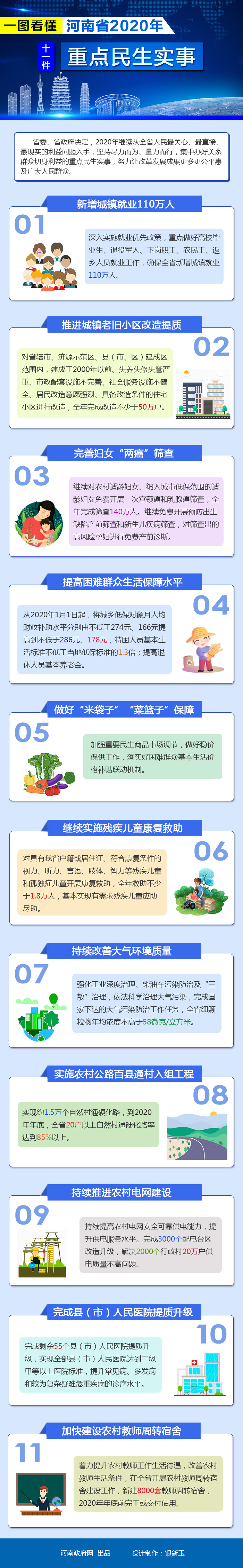 27809136835834493 2020民生實事圖解.jpg