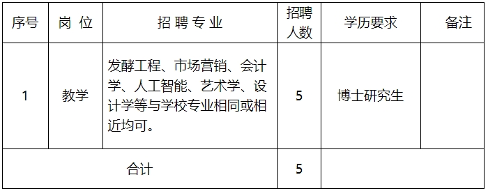 河南轻工职业学院2024年公开招聘博士研究生工作方案