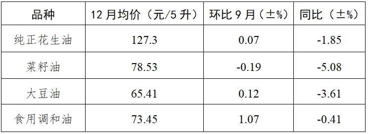 2024年四季度我省主要食品价格以降为主