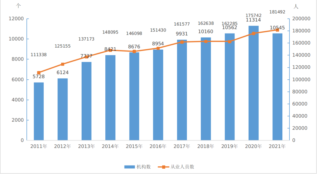 2021年文化和旅游发展统计公报发布