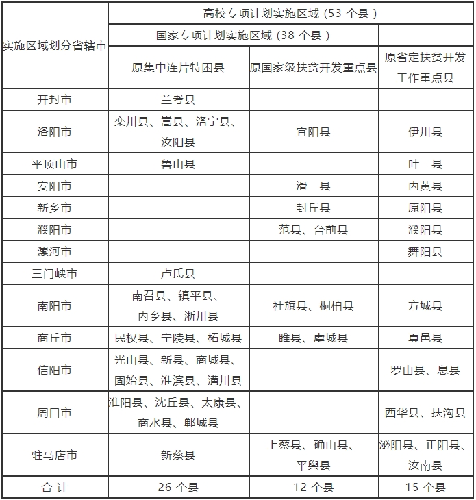 我省2024年重点高校招生专项计划报名资格审核工作启动