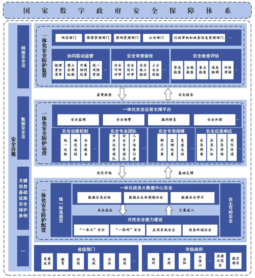 河南省人民政府关于印发河南省加强数字政府建设实施方案（2023—2025年）的通知