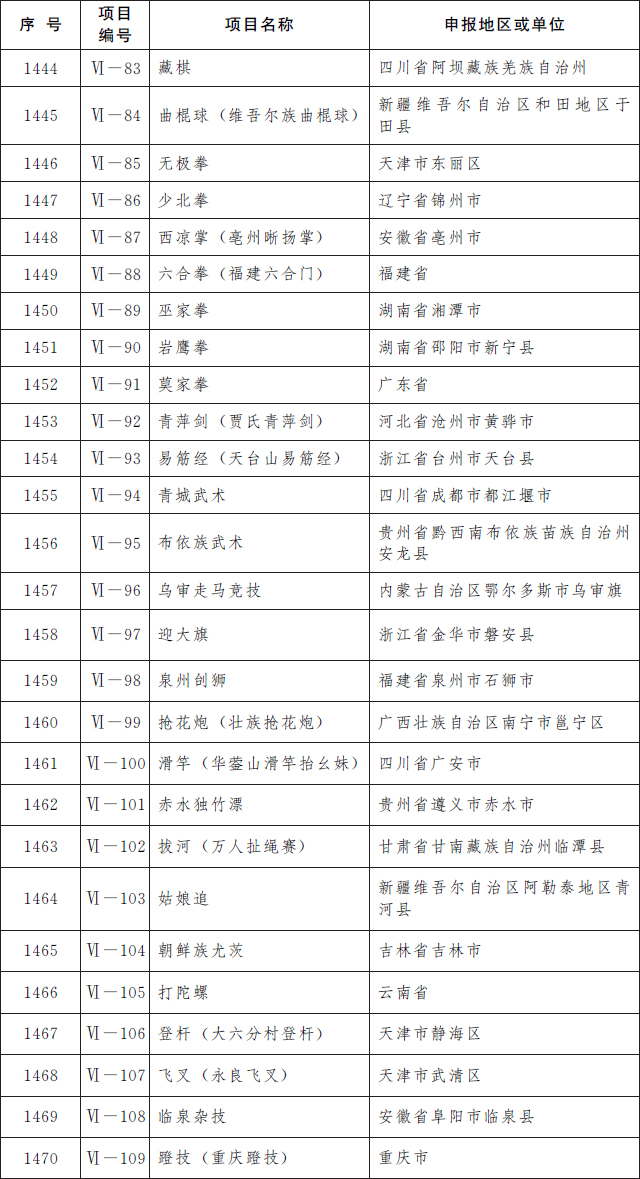 我省12个项目入选第五批国家级非遗代表性项目名录