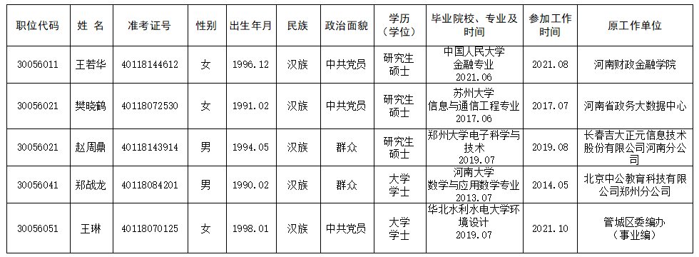 河南省商务厅2024年统一考试录用公务员拟录用人员名单公示