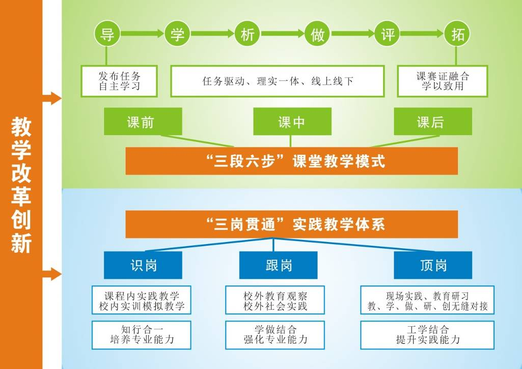 郑州幼儿师范高等专科学校：育幼教人才勇为先，创特色品牌扬新帆