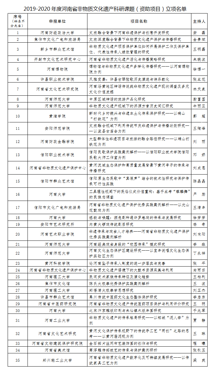 河南评出2019-2020年度非物质文化遗产科研课题91项